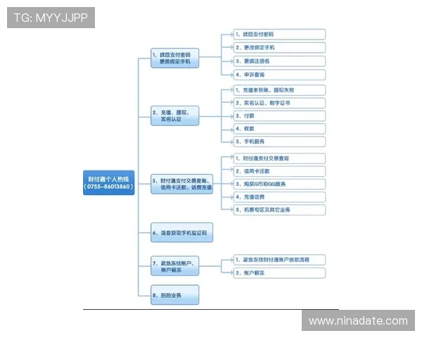 凯发体育平台常见问题解答与客服联系方式全方位支持用户需求